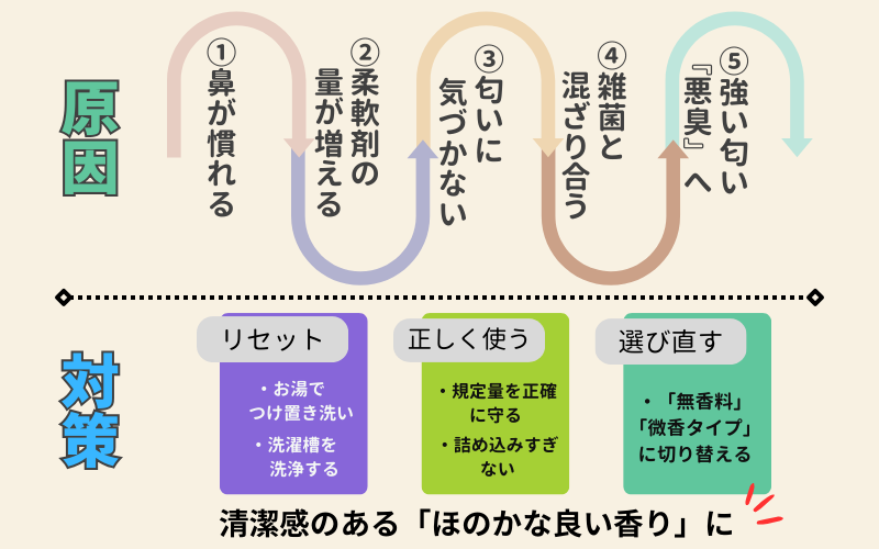 まとめ:柔軟剤の匂いが強い人はなぜかを理解し配慮を